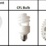 لامپهای LED آلودگی نوری را تشدید کرده است
