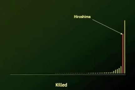 hiroshima-death-toll