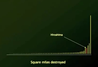 hiroshima-square-miles-destroyed