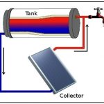 گرم کردن آب با کمک انرژی خورشید و مواد بازیافتی